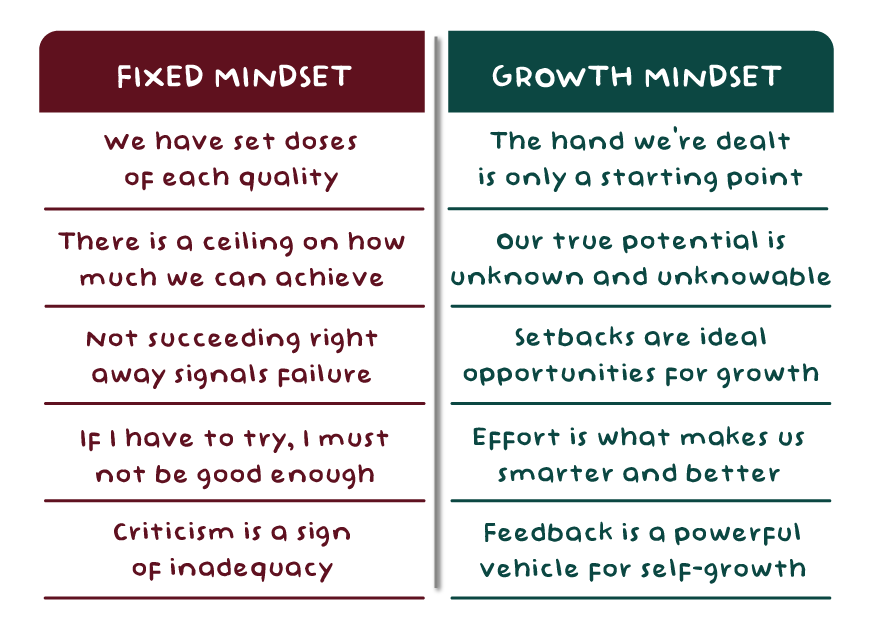 8-growth-mindset-examples-to-help-you-evolve-purpose-uncaged