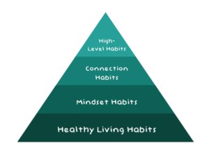 4 Types of Habit to Build a Rock-Solid Life | Purpose Uncaged